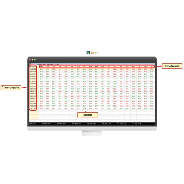 Forex Scanner: Dashboard Scanner for MT5 | Market Scanner - Image 5