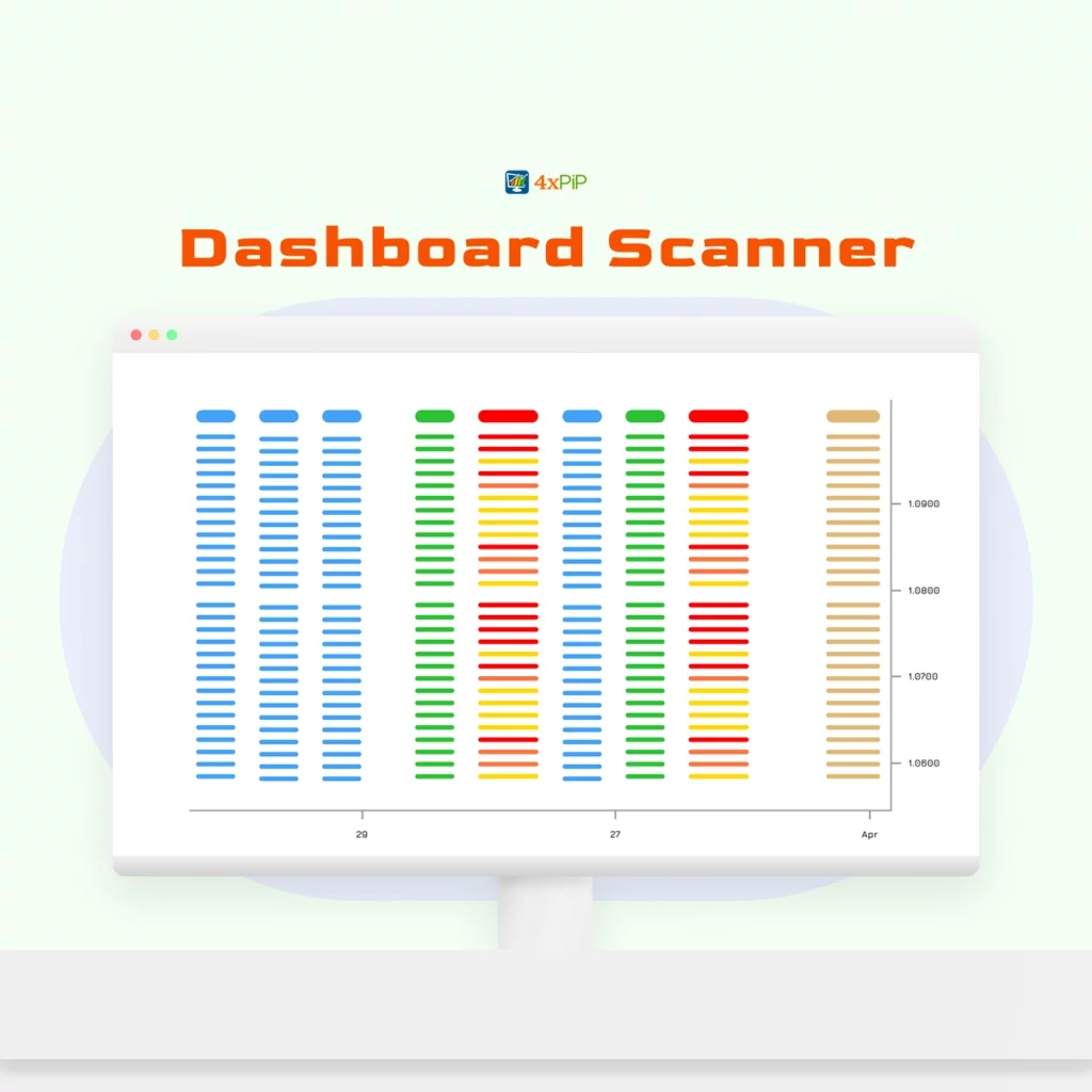 dashboard-scanner