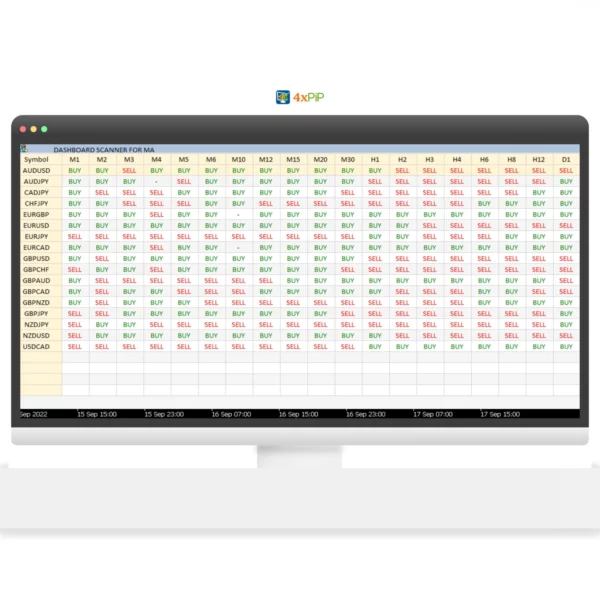 Forex Scanner: Dashboard Scanner for MT5 | Market Scanner - Image 2