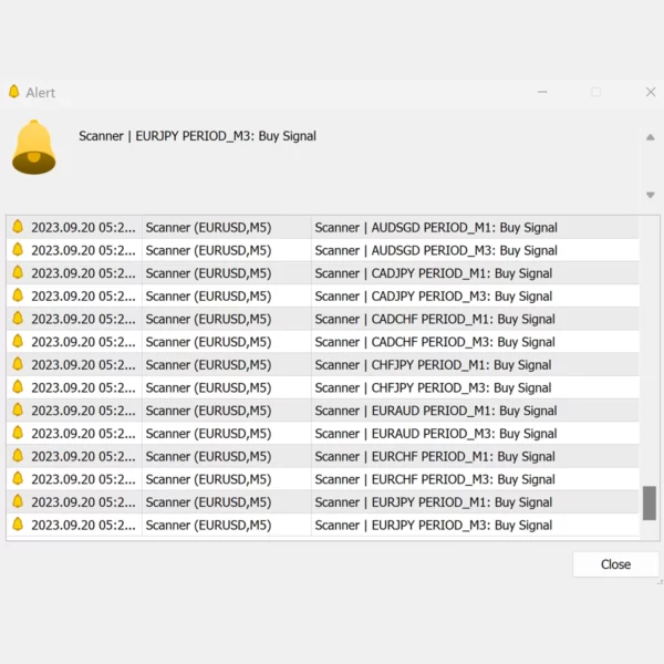 Forex Scanner: Dashboard Scanner for MT5 | Market Scanner - Image 4