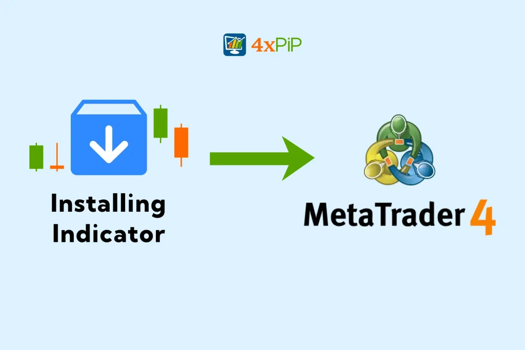installing-indicator-to-mt4-(4xPiP)