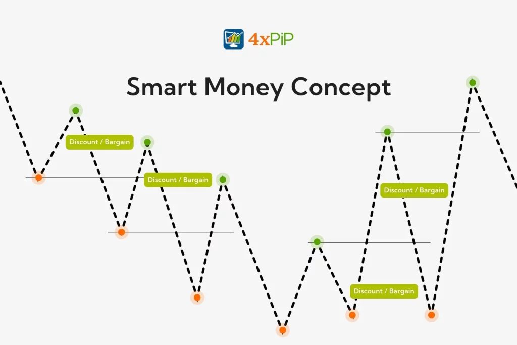 smart-money-concept-(SMC)