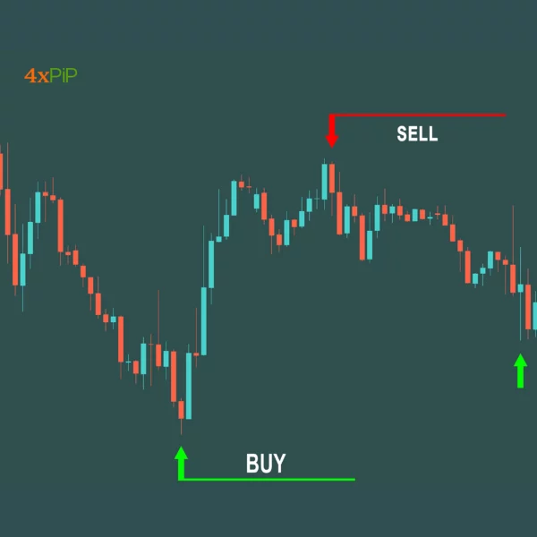 quantum-pro-indicator