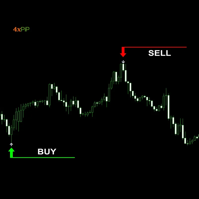 quantum-pro-indicator