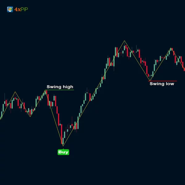 MT5 Zigzag Indicator - Image 4