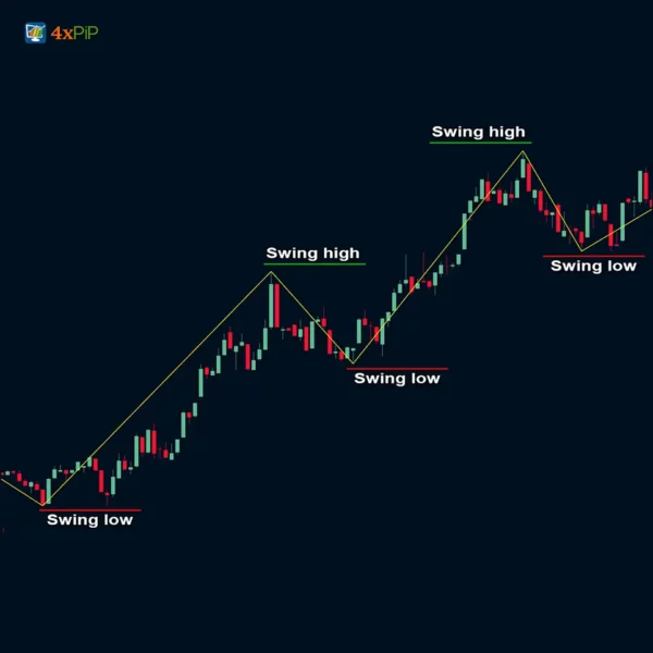 MT5 Zigzag Indicator - Image 2
