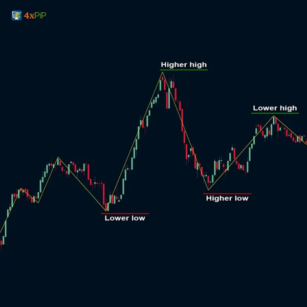 MT5 Zigzag Indicator