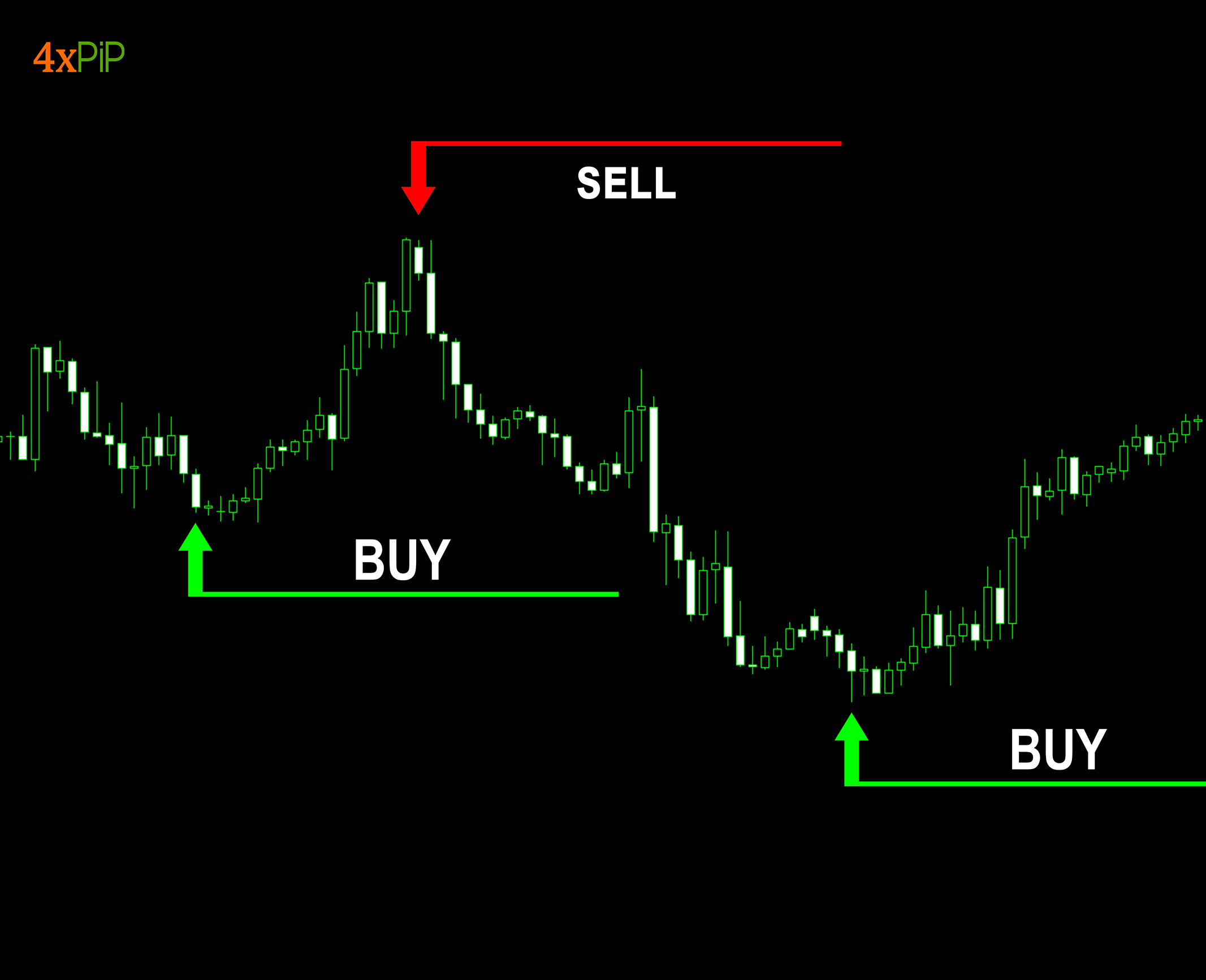 amplifying-trading-success-elevate-your-trading-strategies-with-mt4-pips-winner-indicator