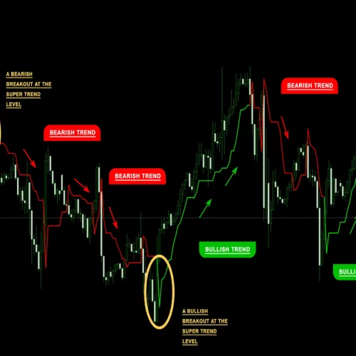 MT4 Chandelier Exit Indicator 4xPip