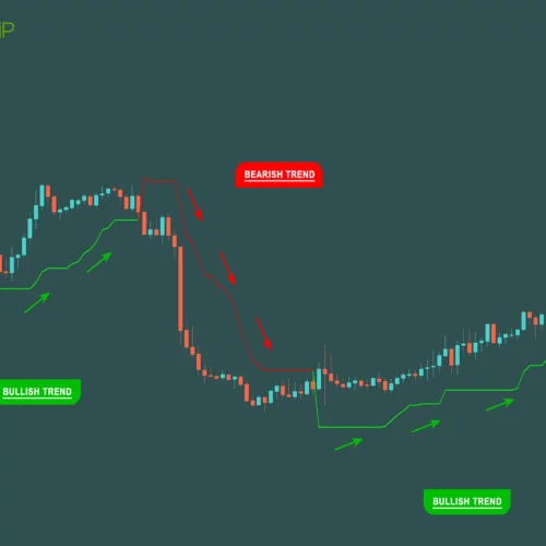 MT4 Chandelier Exit Indicator- 4xPip