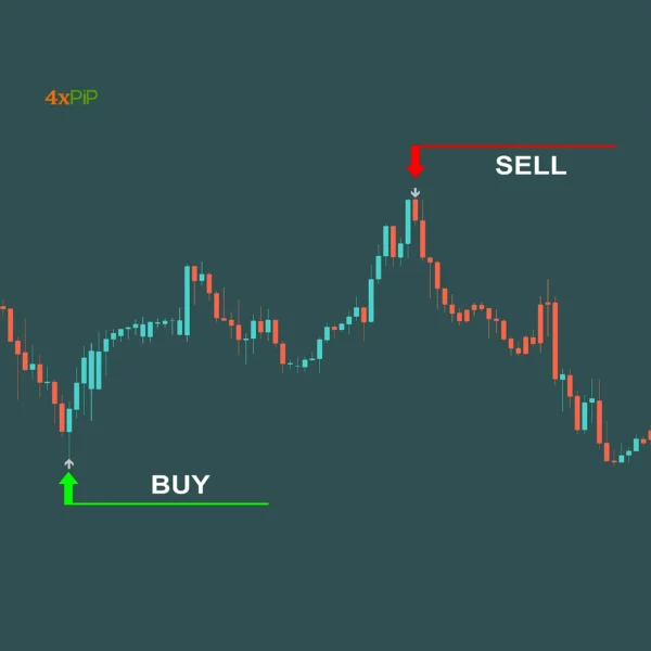 MT4 Pips Winner Indicator - Image 2