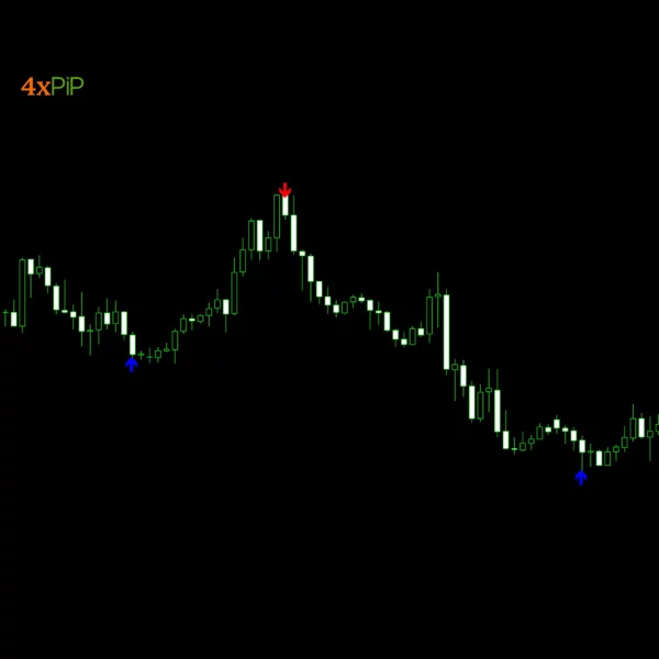 MT4 Pips Winner Indicator - Image 3