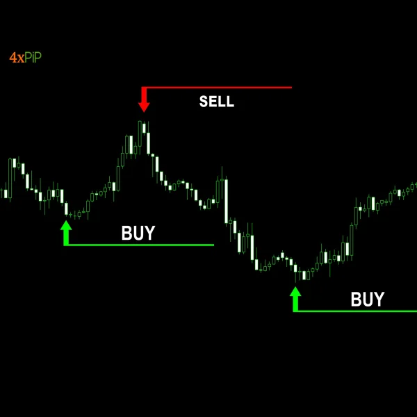 MT4 Pips Winner Indicator