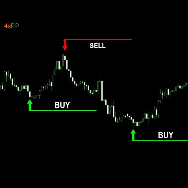 MT4 Pips Winner Indicator