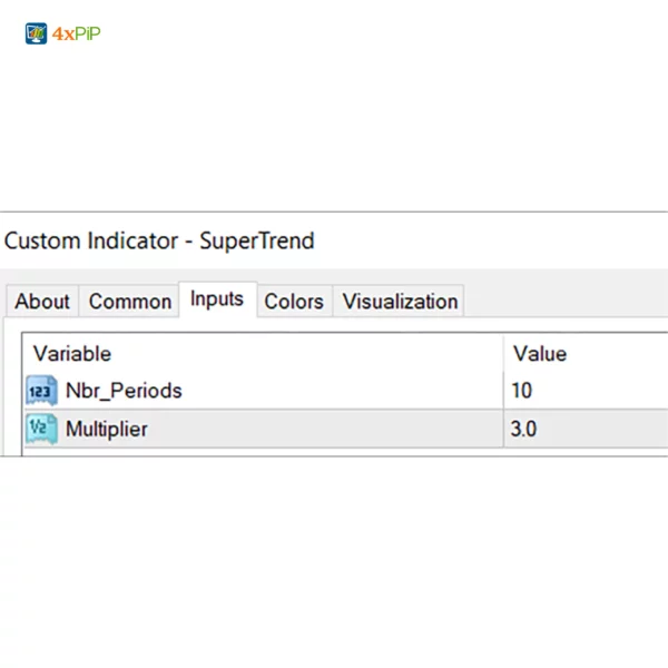 MT5 Super Trend Indicator - Image 3