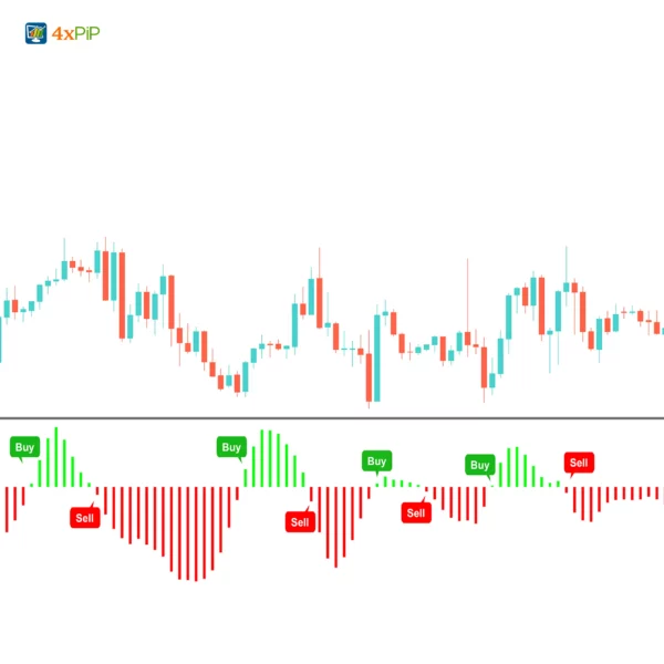 MT4 Fisher Indicator - Image 2