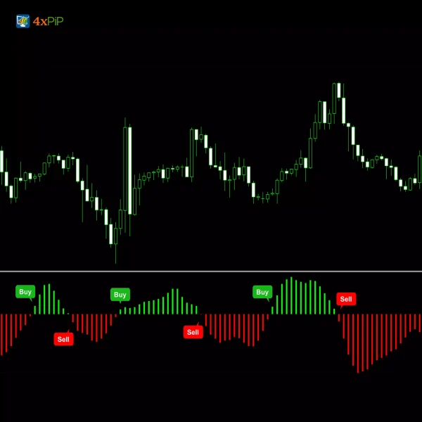 MT4 Fisher Indicator