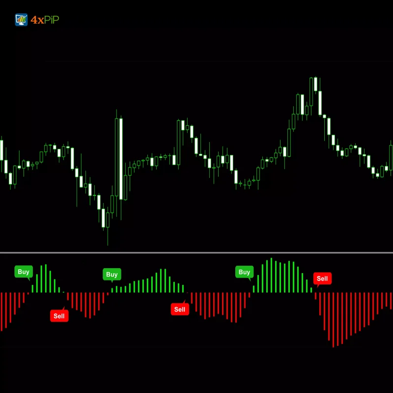 MT4 Fisher Indicator