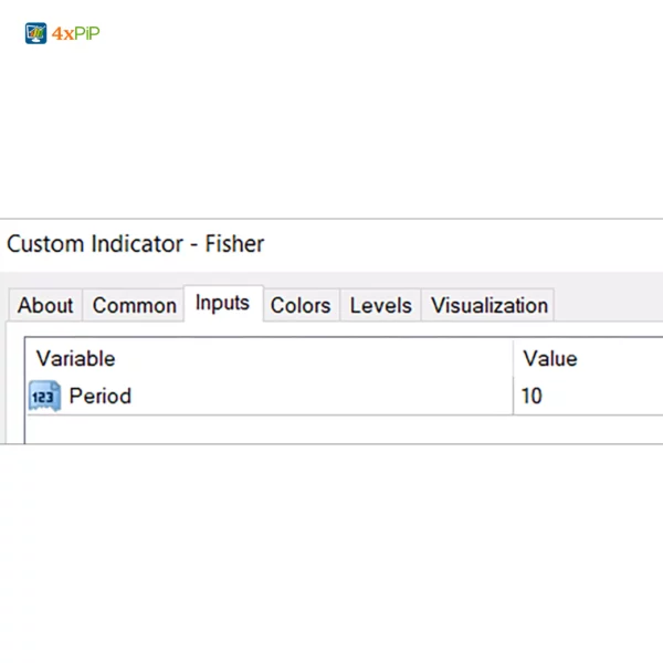 MT4 Fisher Indicator - Image 3