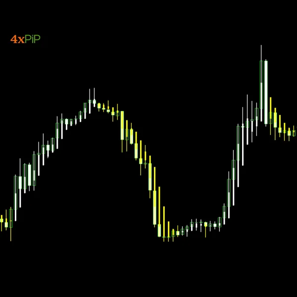 MT4 Heiken Ashi Indicator