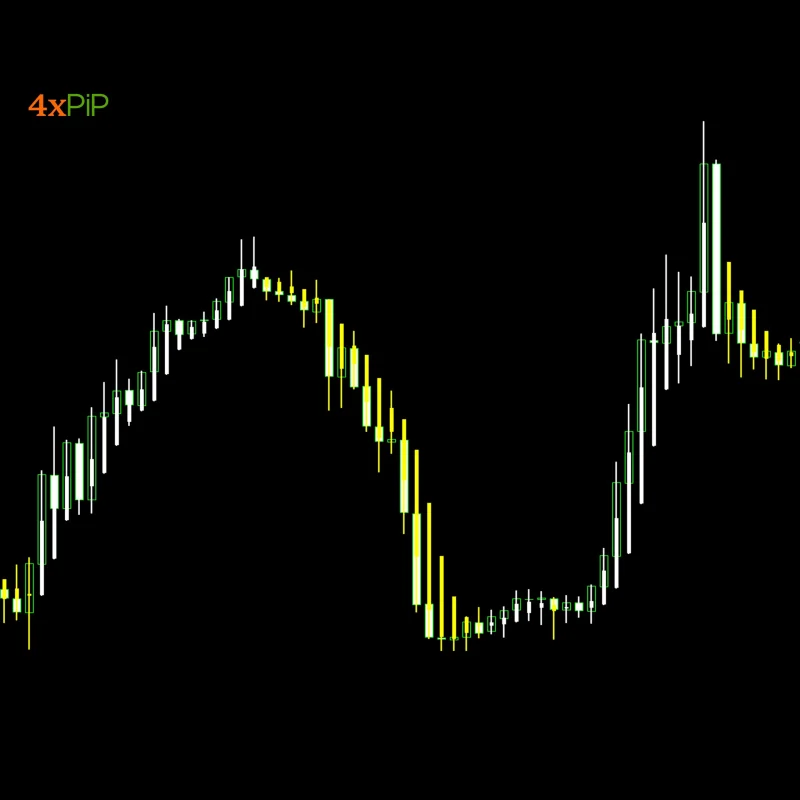 MT4 Heiken Ashi Indicator