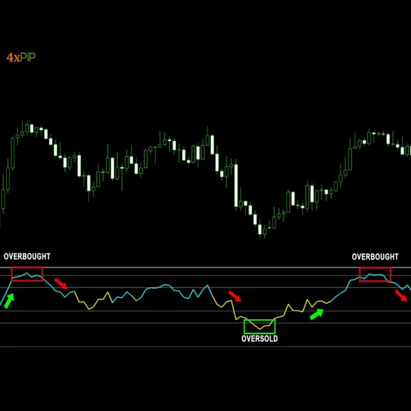 MT4 Improved RSI Indicator - Image 2