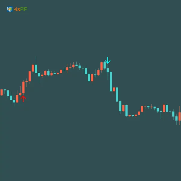 MT4 Mega Indicator - Image 2