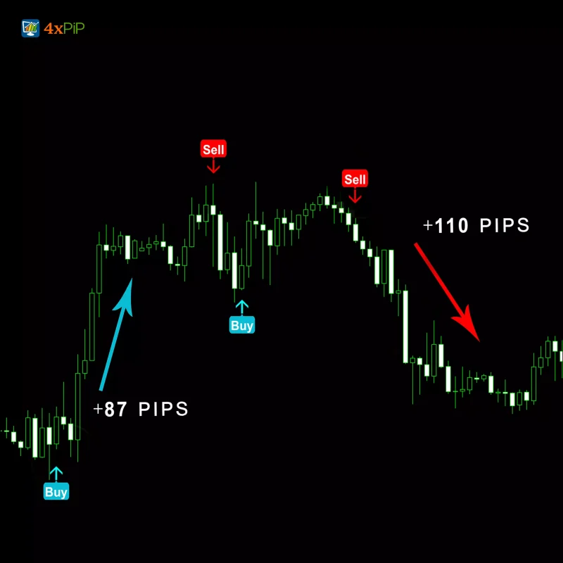 MT4 Mega Indicator