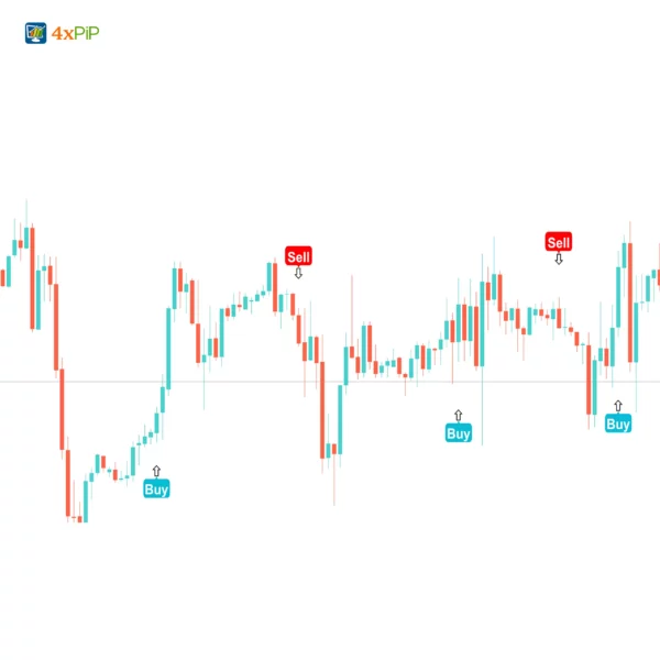 MT4 Mega Indicator - Image 3