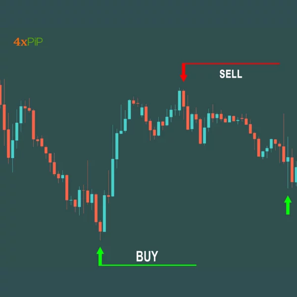 MT4 MomPinboll Indicator - Image 2