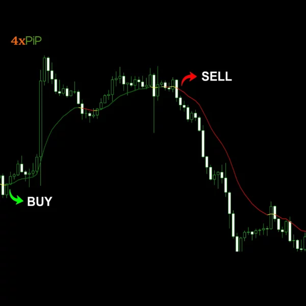MT4 Multicolor MA Indicator - Image 2