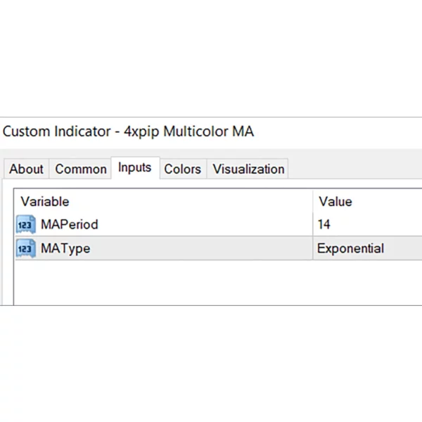 MT4 Multicolor MA Indicator - Image 3