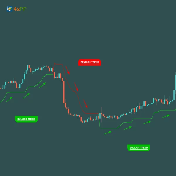 MT5 Super Trend Indicator - Image 2