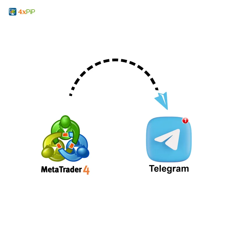 MT4 EA to send Signal Alerts to Telegram channel