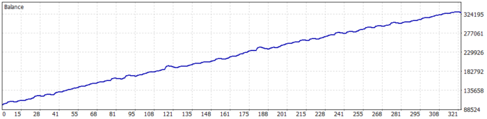 Martingale EA Backtester Graph