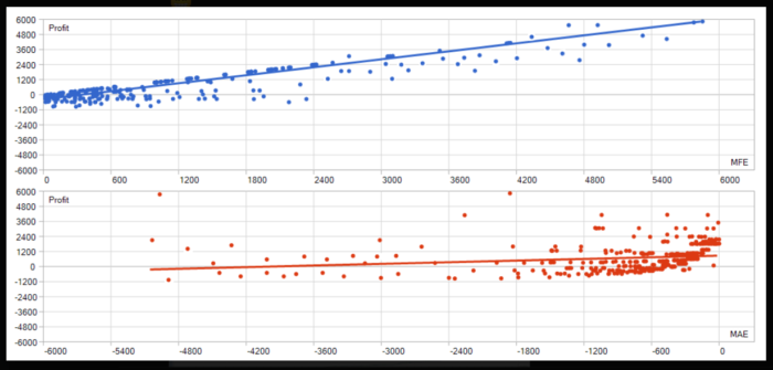 Martingale EA Profitable proof