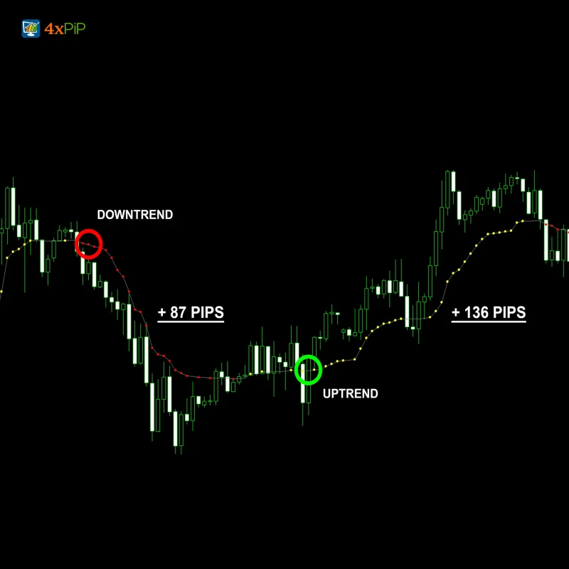 MT4 Optimized MA Indicator