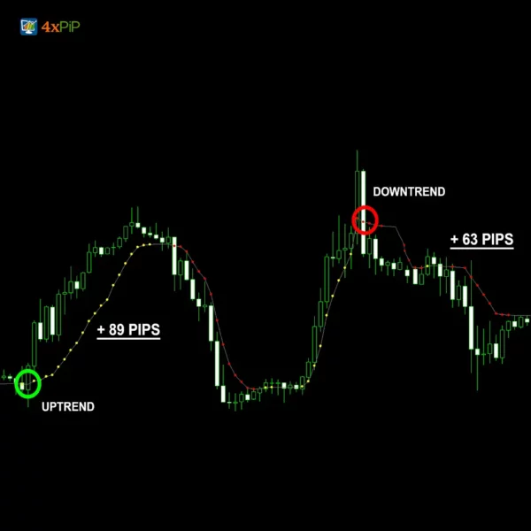 MT4 Optimized MA Indicator - Image 3