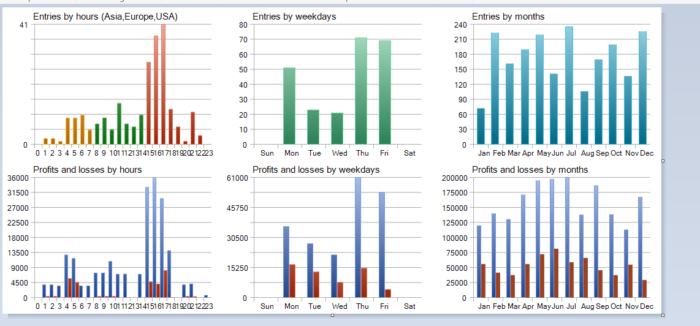 Profitable Martingale EA Backtester Graph