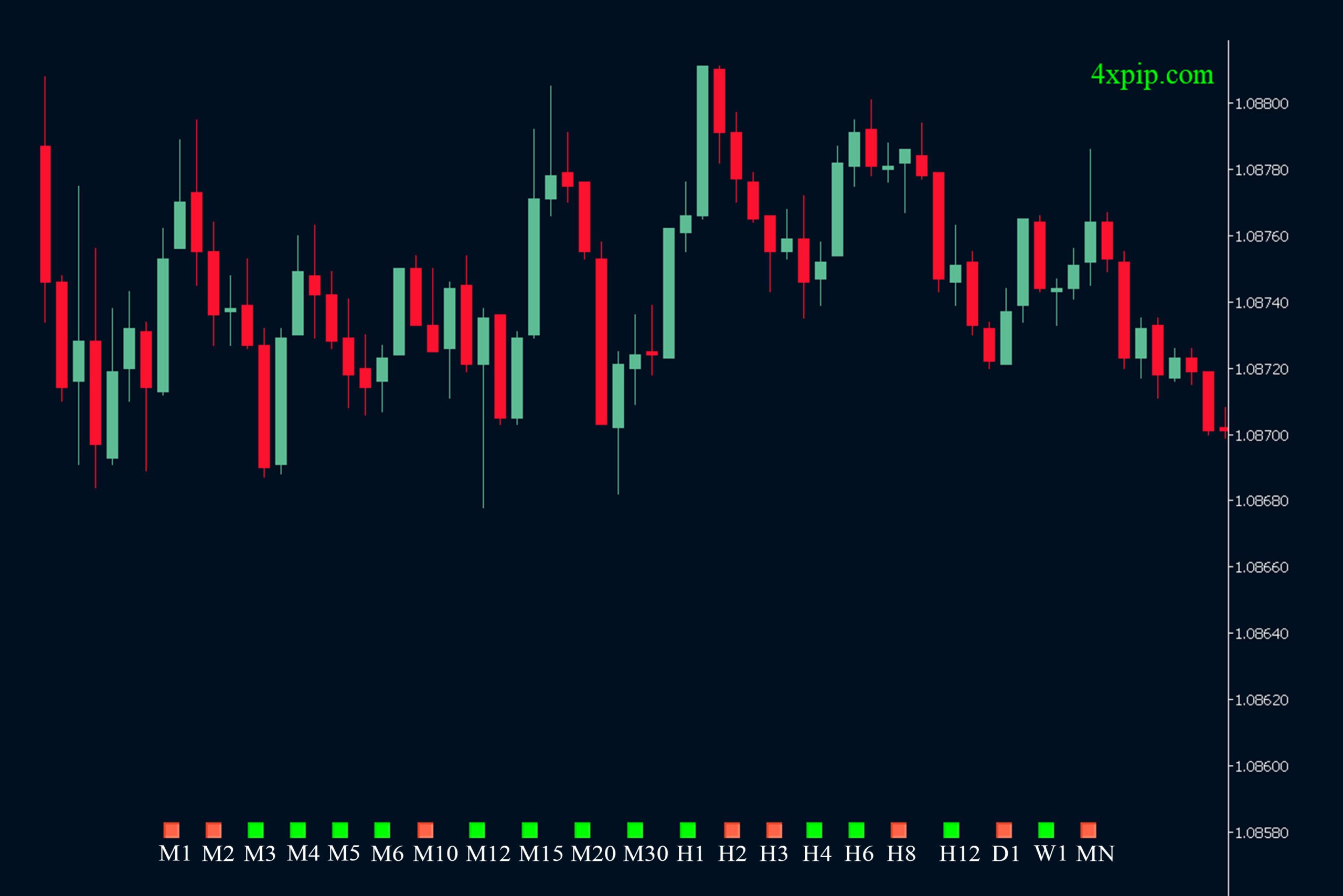 The Simple Trick To Prevent Mt5 Ea News Related Losses - s3ezt42