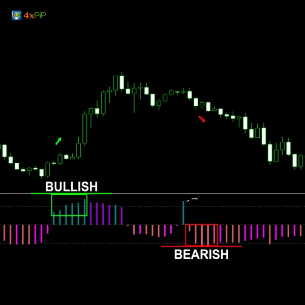 MT5 MACD Explained Indicator - Image 2