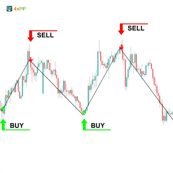 MT5 Trend Indicator - Image 3