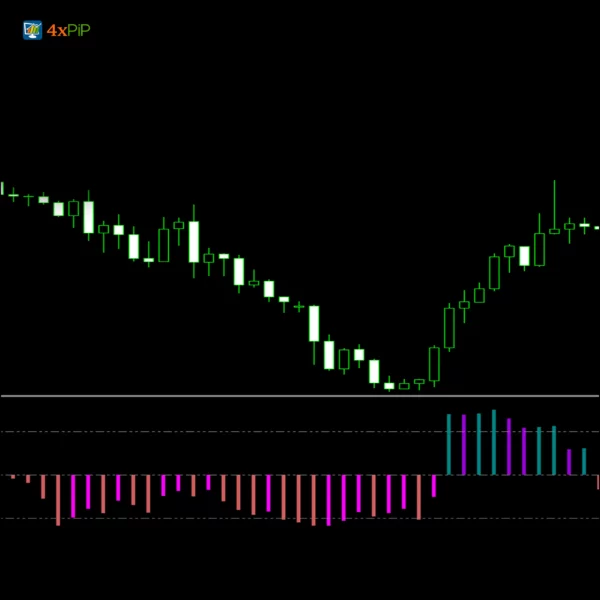 MT5 MACD Explained Indicator - Image 3