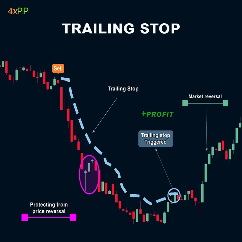 MT4 Trailing Stop EA