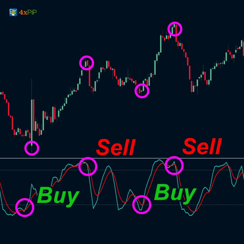 MT5 EA Stochastic