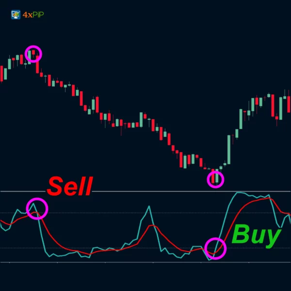 MT5 EA Stochastic - Image 3