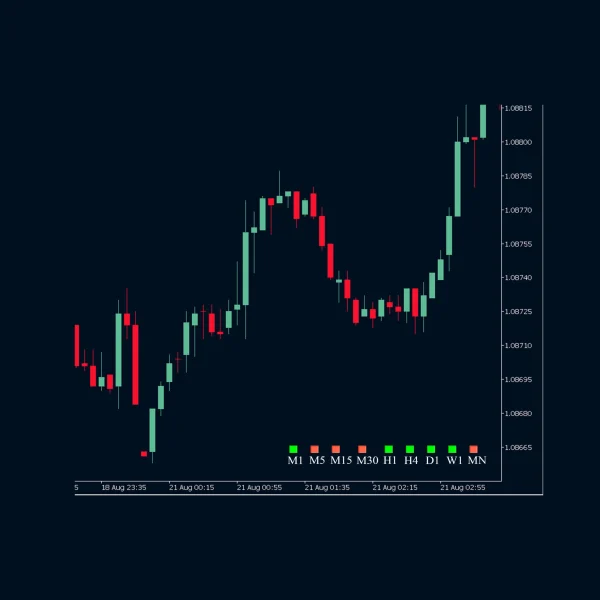 MT4 Indicator MTF bar detector