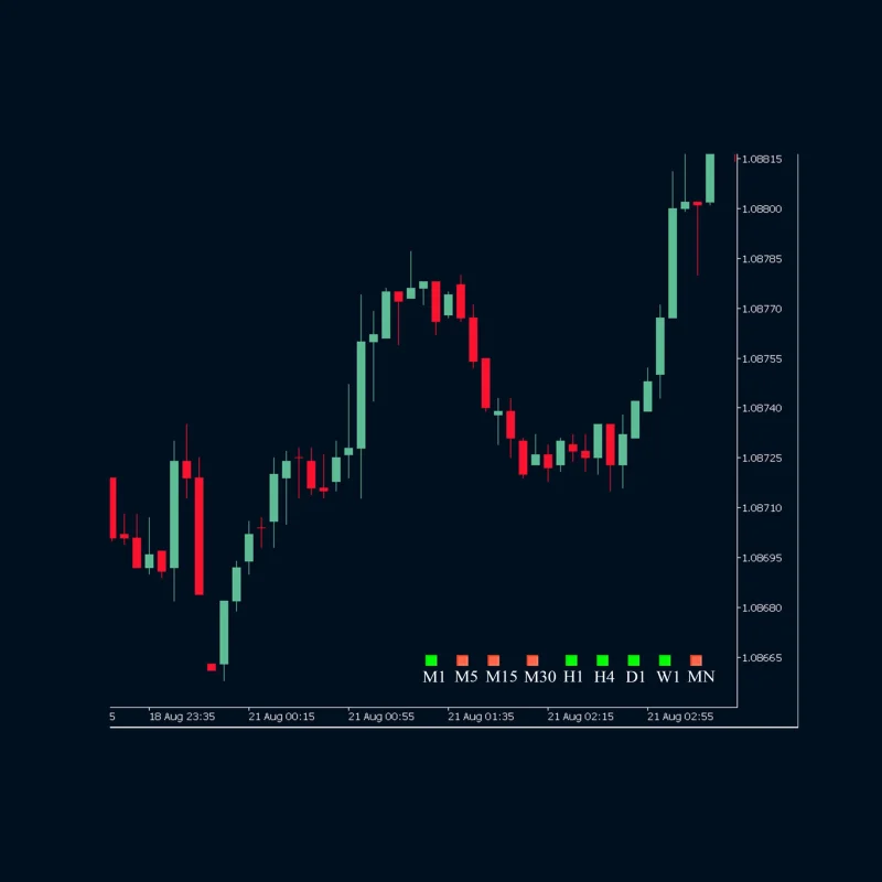 MT5 Indicator MTF bar detector