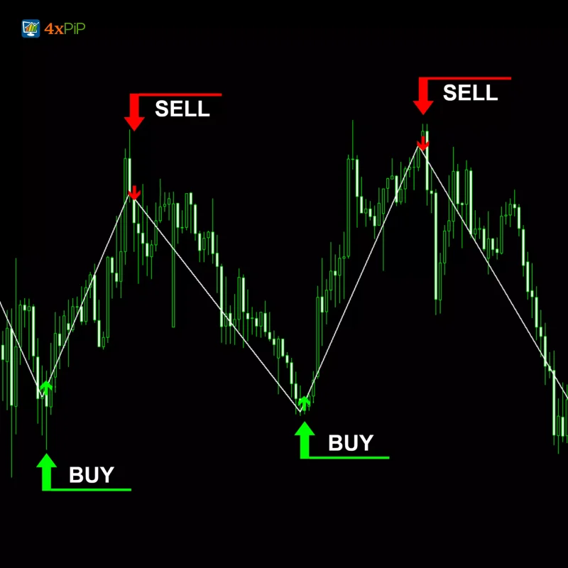 MT5 Trend Indicator