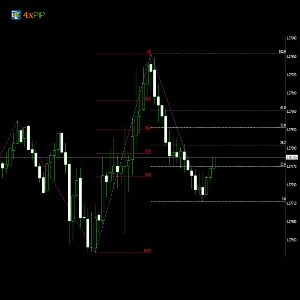 MT5 ZigZag Fibonacci Indicator - Image 3